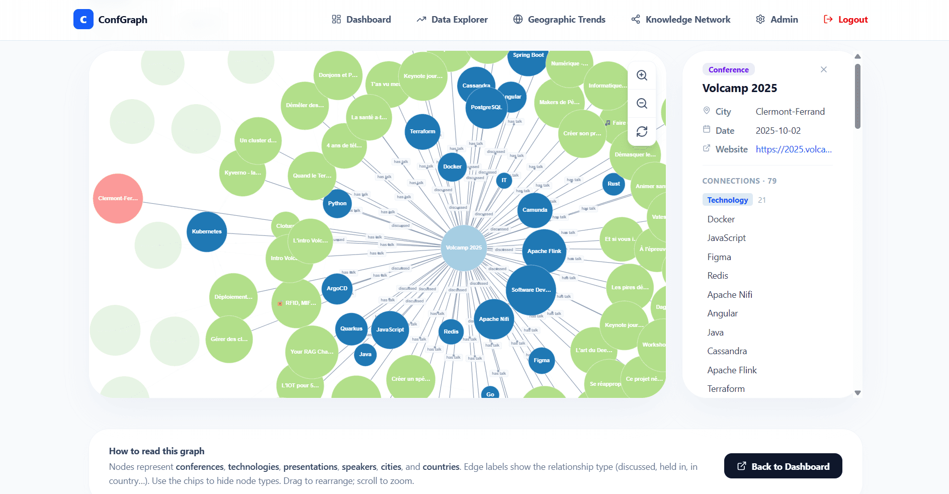 Screenshot of Tech Trends